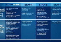 PIERWSZY ETAP ZNOSZENIA OGRANICZEŃ (photo)