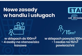PIERWSZY ETAP ZNOSZENIA OGRANICZEŃ (photo)