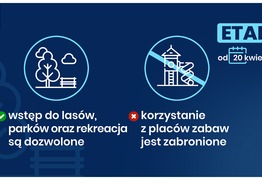 PIERWSZY ETAP ZNOSZENIA OGRANICZEŃ (photo)