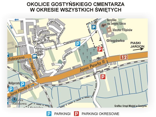 Wszystkich