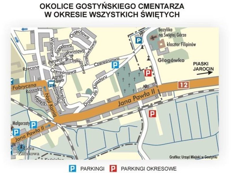 Wszystkich
