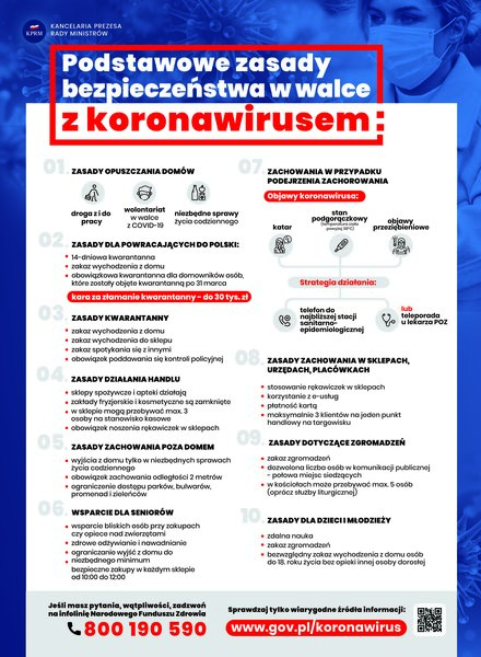 Podstawowe