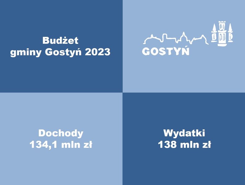 Budżet